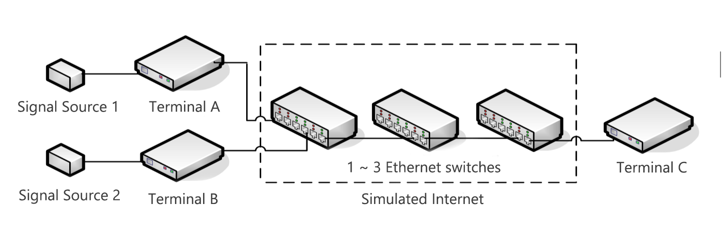 Internet-based Signal Transmission System | Zobin