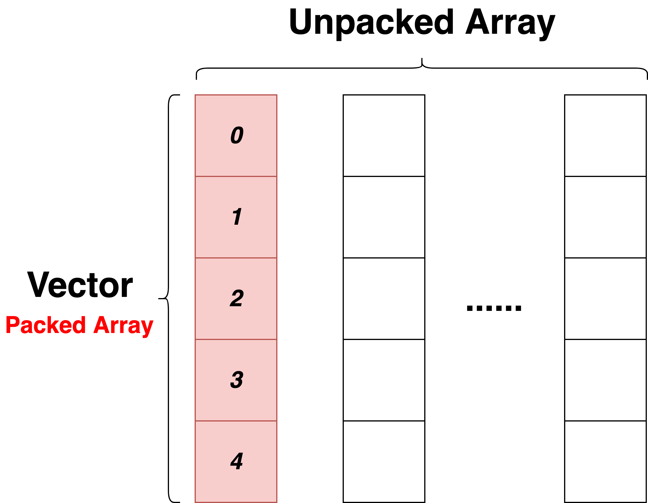 verilog packed array assignment