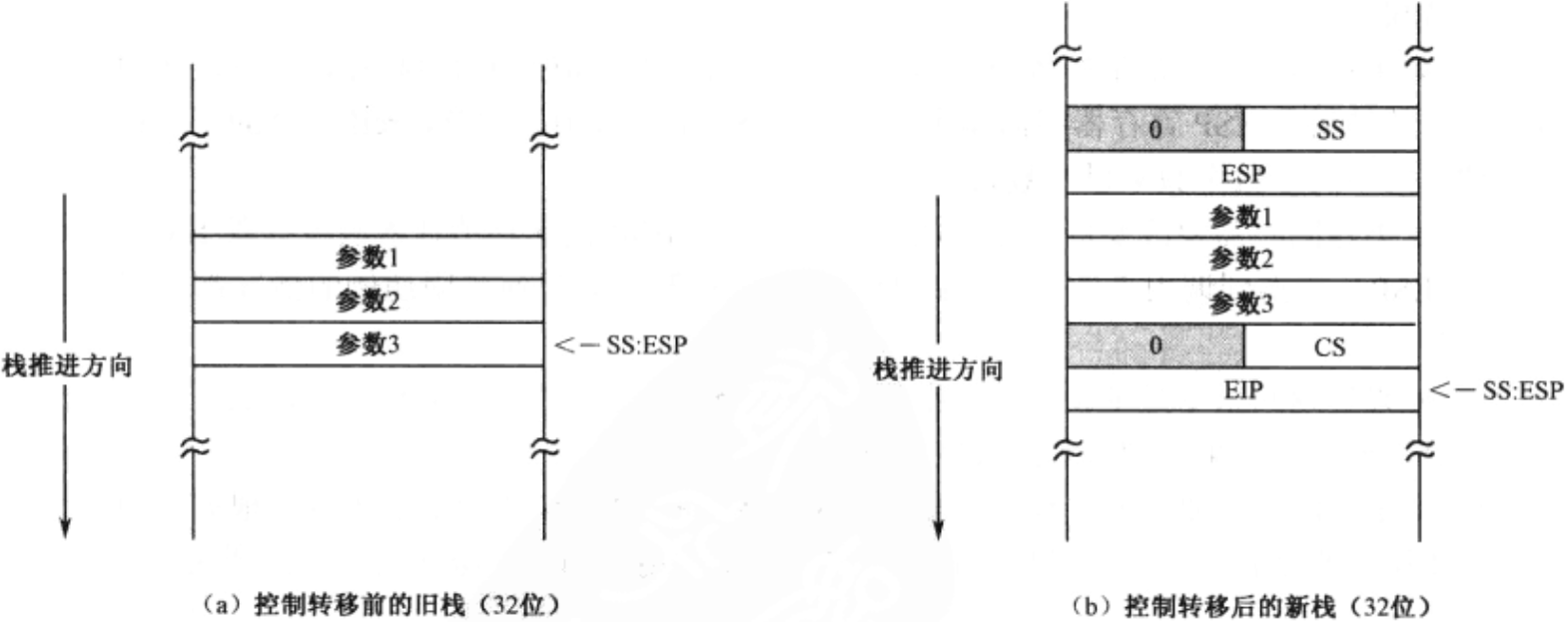 Zobin 任务和特权级别 | Zobin