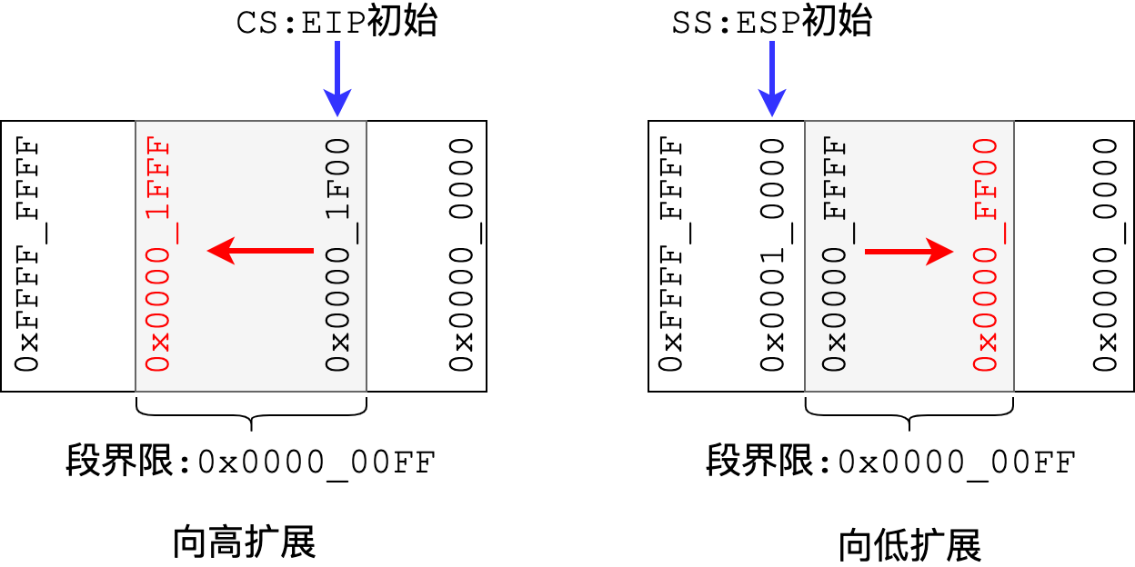 Zobin Intel 32 位处理器保护模式 | Zobin