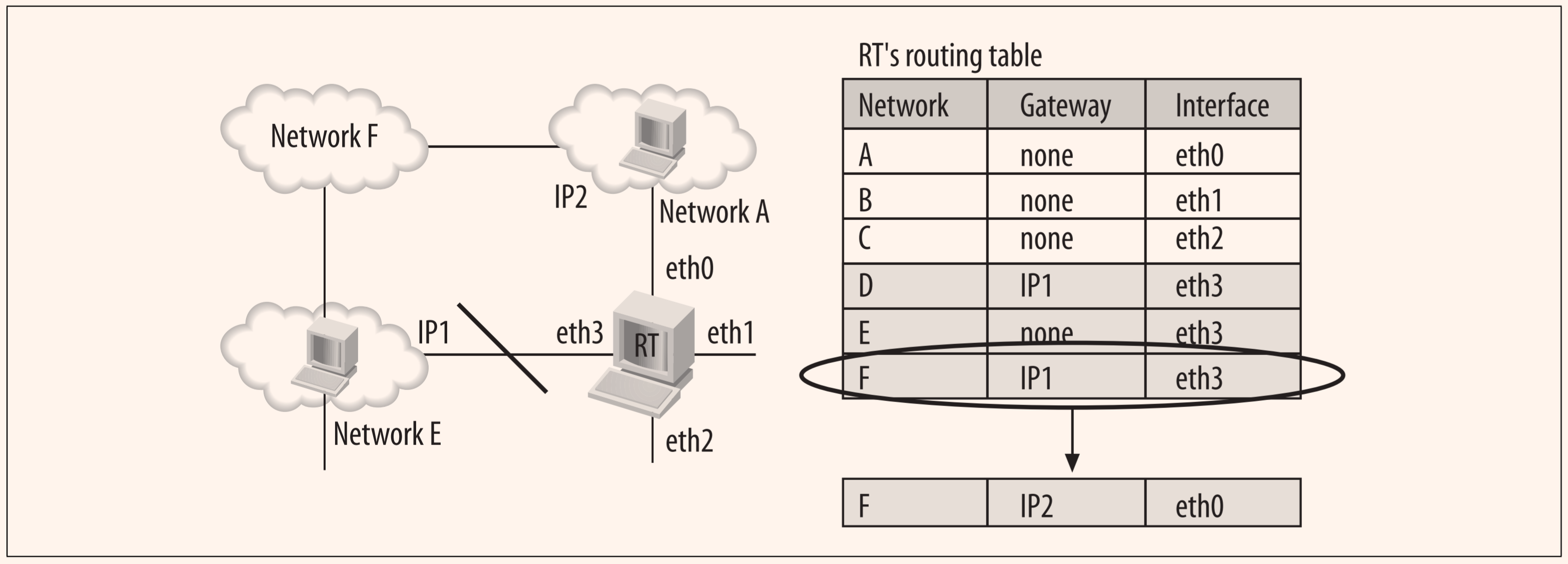 Linux 内核通知链 (Notification Chain) Zobin